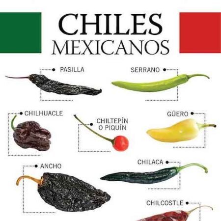 Gedroogde pepers (Selección de Chiles Mexicanos)